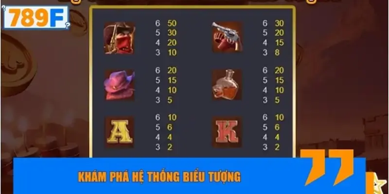 Khám phá hệ thống biểu tượng cùng tính năng đặc biệt